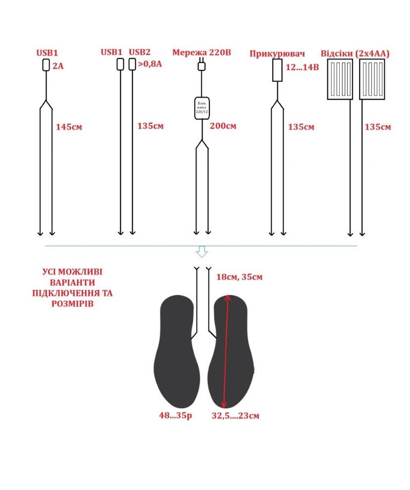 Устілки з підігрівом (45-40р) + дроти USB (1 вихід) - Зображення 5