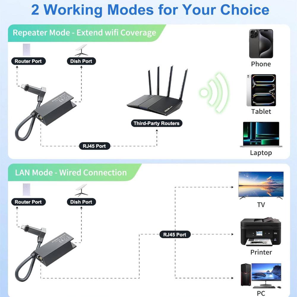 Ethernet-адаптер для Starlink Standard Actuated Gen 2, підключення до RJ45 - Зображення 3