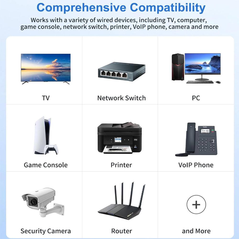 Ethernet-адаптер для Starlink Standard Actuated Gen 2, підключення до RJ45 - Зображення 5