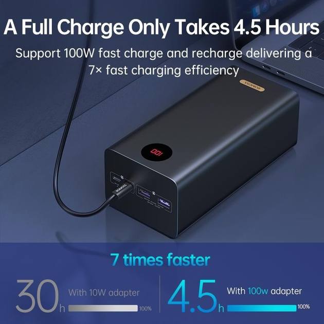 Павер банк Power Bank для ноутбука Romoss 60000 mah, 100W - Зображення 6