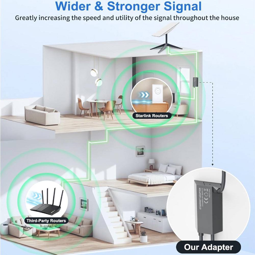 Ethernet-адаптер для Starlink Standard Actuated Gen 2, підключення до RJ45 - Зображення 4
