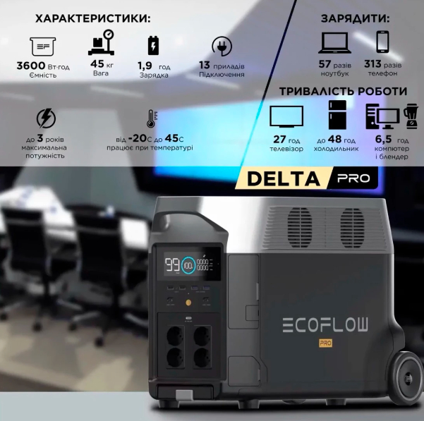Портативна зарядна електростанція EcoFlow DELTA Pro 3600W EU - Зображення 4