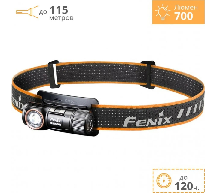 Ліхтар налобний Fenix HM50R V2.0